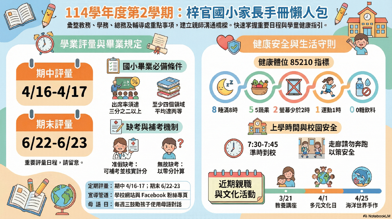 114學年度第2學期班親會行政宣導事項